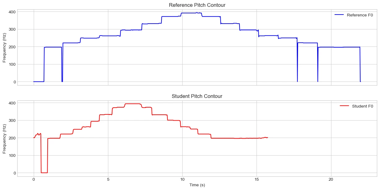 Pitch Extraction Graph
