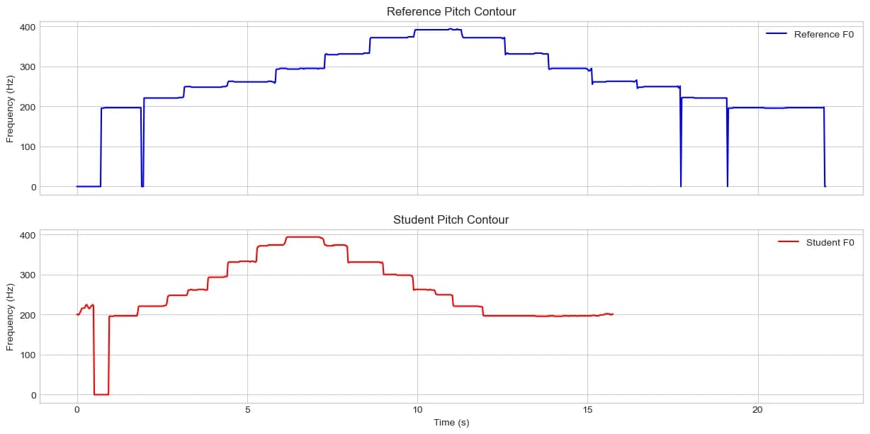 Pitch Extraction Graph